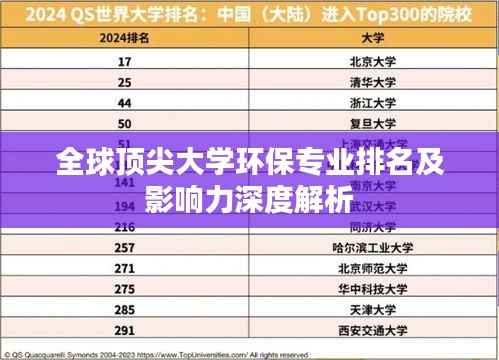 全球顶尖大学环保专业排名及影响力深度解析