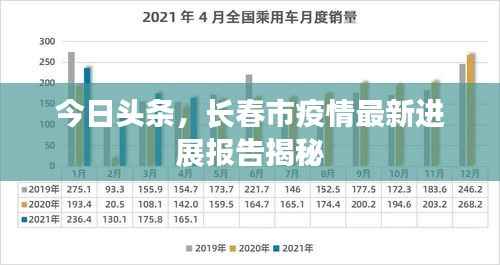 今日头条,长春市疫情最新进展报告揭秘