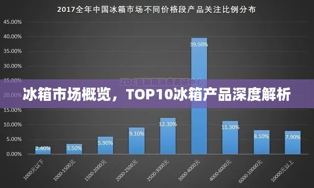冰箱市场概览,TOP10冰箱产品深度解析