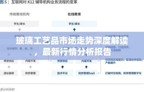 玻璃工艺品市场走势深度解读,最新行情分析报告