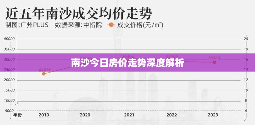 南沙今日房价走势深度解析