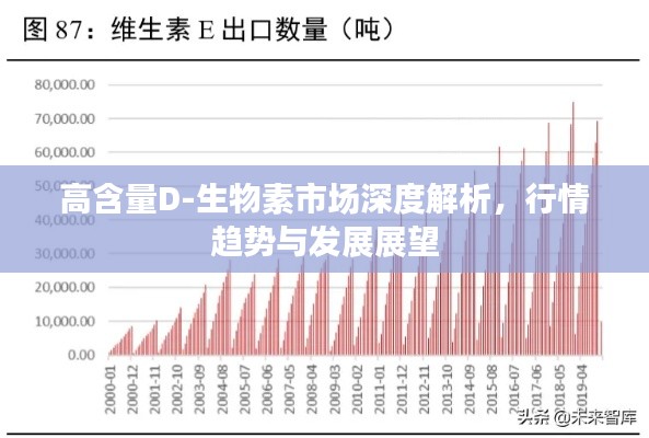 高含量D-生物素市场深度解析,行情趋势与发展展望