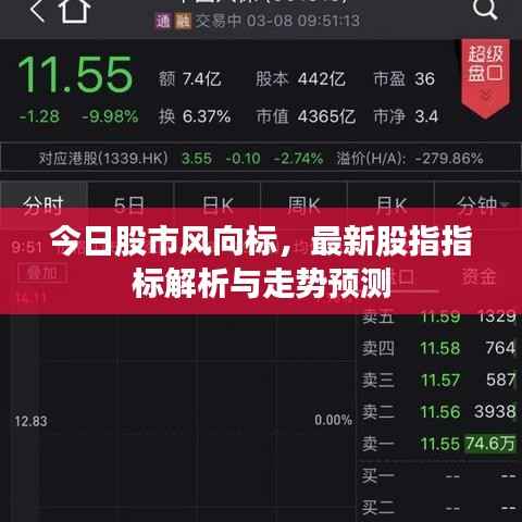 今日股市风向标,最新股指指标解析与走势预测
