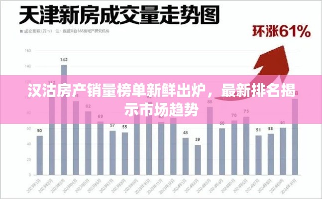 汉沽房产销量榜单新鲜出炉,最新排名揭示市场趋势