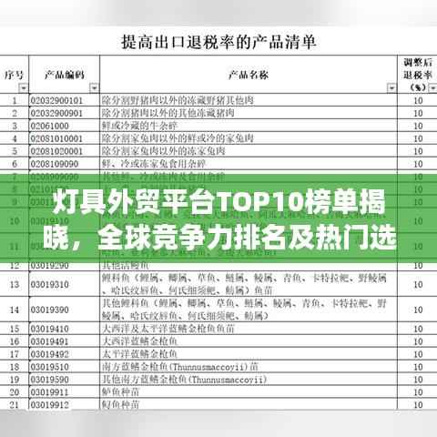 灯具外贸平台TOP10榜单揭晓,全球竞争力排名及热门选择