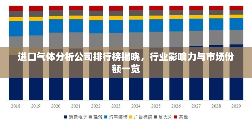 进口气体分析公司排行榜揭晓,行业影响力与市场份额一览