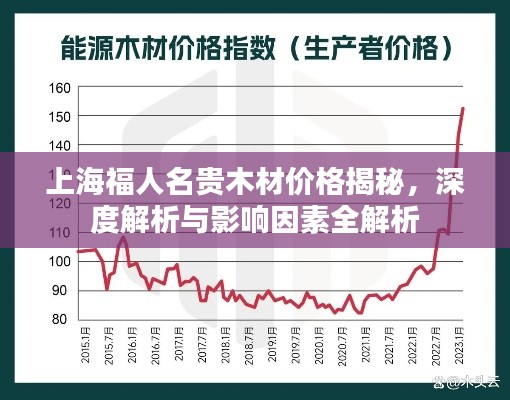 上海福人名贵木材价格揭秘,深度解析与影响因素全解析