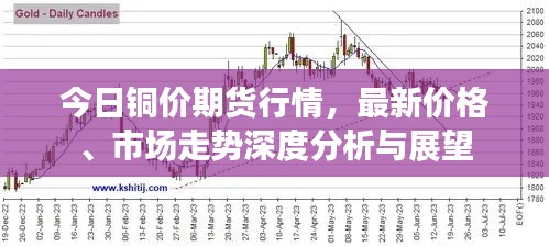 今日铜价期货行情,最新价格、市场走势深度分析与展望