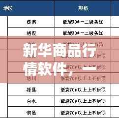 新华商品行情软件，一键下载指南