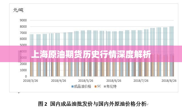 上海原油期货历史行情深度解析
