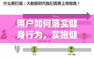 用户如何落实健身行为,实施健身锻炼方案成功的要素