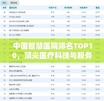 中国智慧医院排名TOP10,顶尖医疗科技与服务质量一览