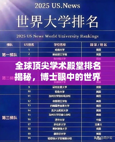 全球顶尖学术殿堂排名揭秘,博士眼中的世界大学排名榜单