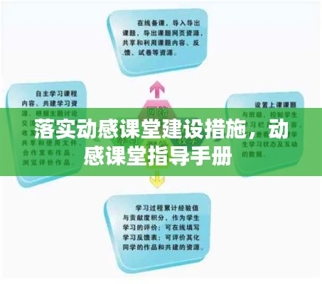 落实动感课堂建设措施,动感课堂指导手册