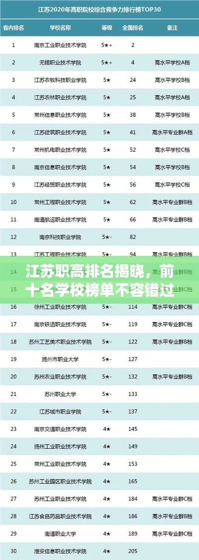 江苏职高排名揭晓,前十名学校榜单不容错过!