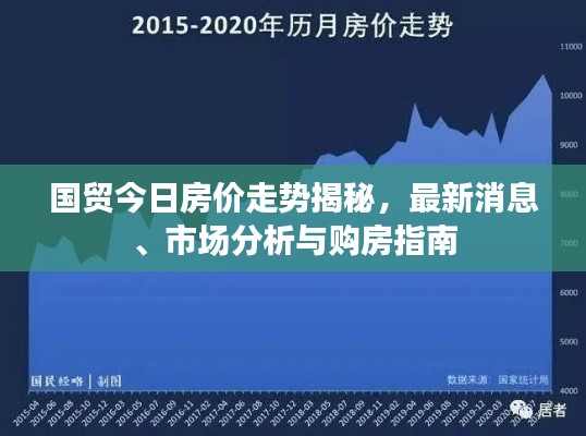 国贸今日房价走势揭秘,最新消息、市场分析与购房指南