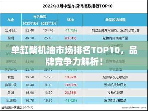 单缸柴机油市场排名TOP10，品牌竞争力解析！