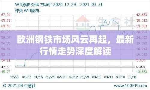 欧洲钢铁市场风云再起,最新行情走势深度解读
