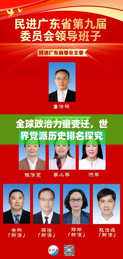 全球政治力量变迁，世界党派历史排名探究