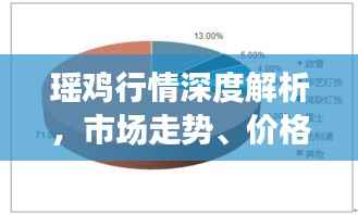 瑶鸡行情深度解析，市场走势、价格预测与产业前景展望
