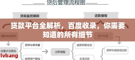 贷款平台全解析,百度收录,你需要知道的所有细节